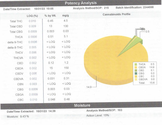 Ripkitty BK 59 Exotic Flower